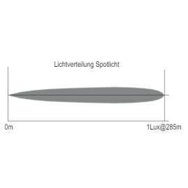 LED Handsuchscheinwerfer 4000 Lumen, Weitstrahler