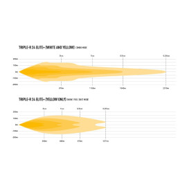 LAZER Triple-R 24 Elite+ LED Fernlichtbalken