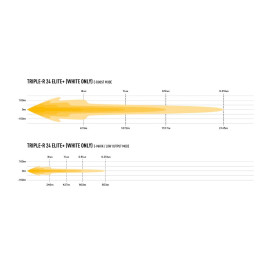 LAZER Triple-R 24 Elite+ LED Fernlichtbalken