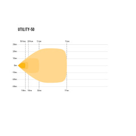 LED Arbeitsscheinwerfer LAZER Utility-50, 5000 Lumen, 12-24V, 5 Jahre Garantie