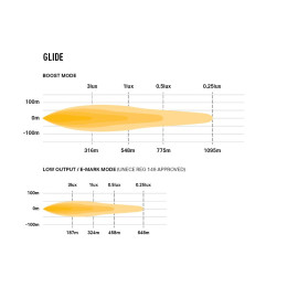 LAZER GLIDE Doppelfernlichtbalken E-geprüft mit Positionslicht, 12-24V, 5 Jahre Garantie