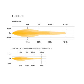 LAZER GLIDE ELITE Doppelfernlichtbalken E-geprüft mit Positionslicht, 12-24V, 5 Jahre Garantie
