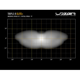 LAZER Triple-R 1250 Elite+