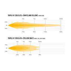 LAZER Triple-R 1250 Elite+