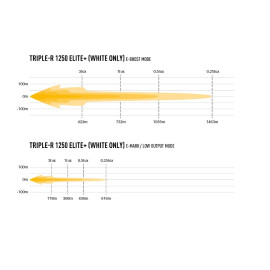 LAZER Triple-R 1250 Elite+