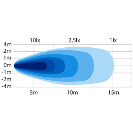 LED Rückfahrleuchte Strands DARK KNIGHT