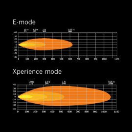 LED Fernlichtbalken Strands Siberia XPA DR 8 Inch