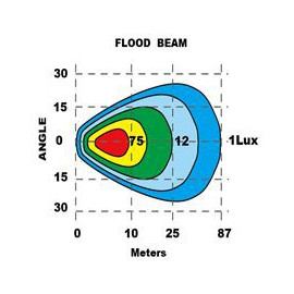 LED Arbeitsscheinwerfer 45W mit Scheibenheizung, 12-24V