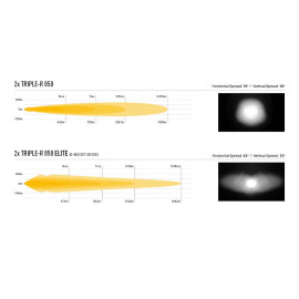 Kühlergrill Kit für Ford Ranger Raptor MY 2023+, für LAZER Triple-R Fernlichter