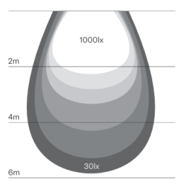 LED Aussenleuchte 200x50x25, 12-24V