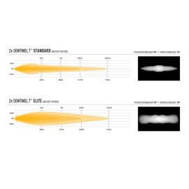 LED Fernscheinwerfer Kit für Ineos Grenadier mit 2x 10'248 Lumen