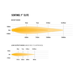 LAZER Sentinel 9" Elite GEN2