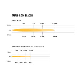 LAZER Triple-R 750 mit Warnleuchtenfunktion