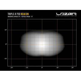 LAZER Triple-R 750 mit Warnleuchtenfunktion