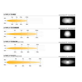 Kühlergrill Kit für den Renault Trafic 2019, für LAZER Triple-R Fernlichter