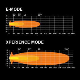 Strands Siberia XP LED Fernscheinwerfer 7 Zoll