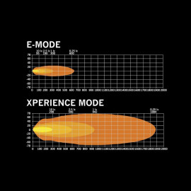 Strands SIBERIA XPA DR LED BAR 32″