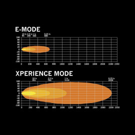 Strands SIBERIA XPA DR LED BAR 42″