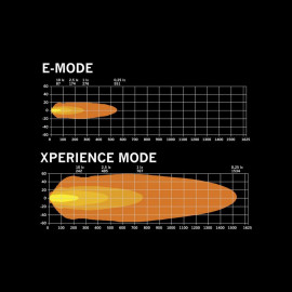 Strands SIBERIA XPA DR LED BAR 22″