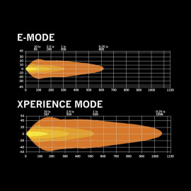 Strands SIBERIA XPA DR LED BAR 12″