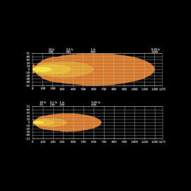 Strands SIBERIA XPA SR LED BAR 22″