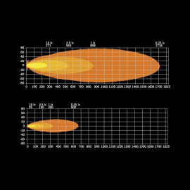 Strands SIBERIA XPA SR LED BAR 42″
