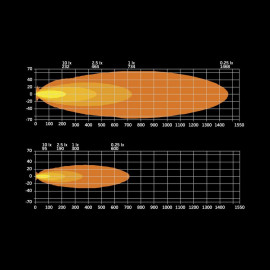 Strands SIBERIA XPA SR LED BAR 32″