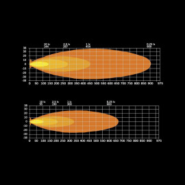 Strands SIBERIA XPA SR LED BAR 12″