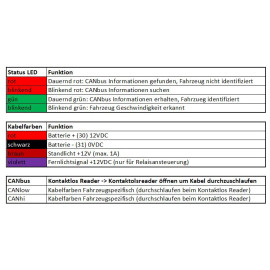 CANM8 CANBUS Fernlicht Detektor