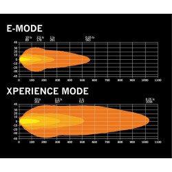 STRANDS Skylord LED Fernlichtbalken 10", 12-24V