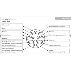 Steckdose 15-pol., 24V ADR/GGVS