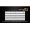 Fenix PD 35 TAC LED Taschenlampe