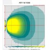 LED Arbeits- und Rückfahrscheinwerfer Nolden AR116