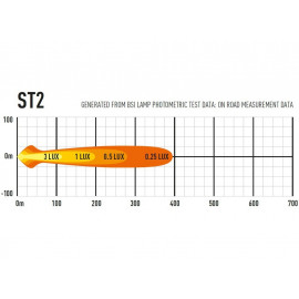 LAZER ST-2 Evolution LED Lichtbalken E-geprüft, 5 Jahre Garantie