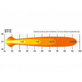 LAZER ST-12 Evolution LED Lichtbalken E-geprüft, 5 Jahre Garantie