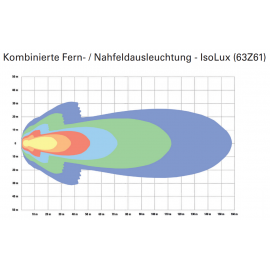 LED Arbeitsscheinwerfer Trillant 5000, Grote, rechteckig, 9-32V