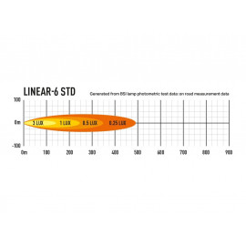 LAZER LINEAR-6, LED Fernlichtbalken E-geprüft, 5 Jahre Garantie