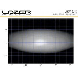 LAZER LINEAR-6 ELITE, LED Fernlichtbalken E-geprüft, 5 Jahre Garantie