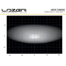 LAZER LINEAR-18, LED Fernlichtbalken E-geprüft, 5 Jahre Garantie