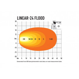 LED Arbeitsscheinwerfer Lichtbalken LAZER LINEAR-24 Flood, 16000 Lumen. 5 Jahre Garantie