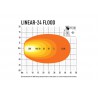 LED Arbeitsscheinwerfer Lichtbalken LAZER LINEAR-24 Flood, 16000 Lumen. 5 Jahre Garantie
