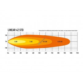 LAZER Linear-42, LED Fernlichtbalken 45 Inch, 5 Jahre Garantie