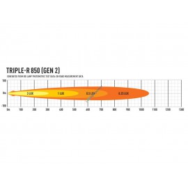 LAZER TRIPLE-R 850, LED Fernlichtbalken, 2. Generation 5 Jahre Garantie