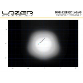 LAZER TRIPLE-R 1000 Standard, mit E-Boost 12/24V, 2. Generation5 Jahre Garantie