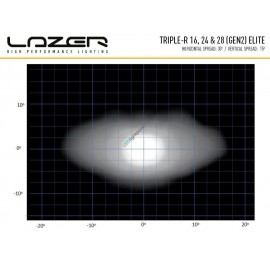 LAZER Triple-R 16, LED Lichtbalken 2. Generation mit 5 Jahren Garantie