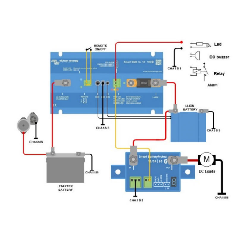 Victron Energy Smart BMS CL 12/100