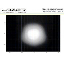 LAZER TRIPLE-R 1000, 2. Generation, mit gelben Frontblitzer