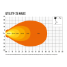LED Arbeitsscheinwerfer LAZER Utility-25 MAXX, 4560 Lumen, 5 Jahre Garantie