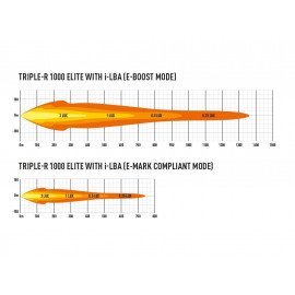 Triple-R 1000 Elite i-LBA
