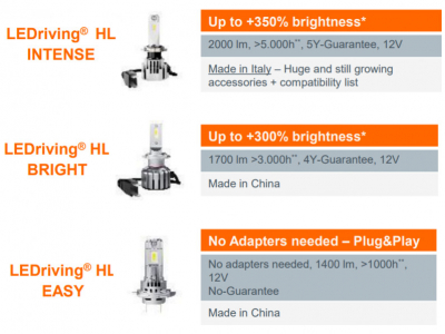 LED Leuchtmittelübersicht OSRAM 2023, HL INTENSE, HL BRIGHT und HL EASY